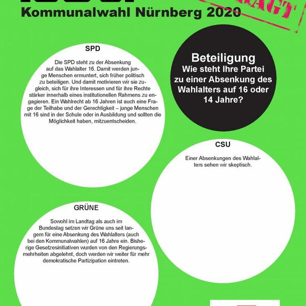 Standpunkte der demokratischen Parteien zu jugendpolitischen Themen vor der Kommunalwahl 2020