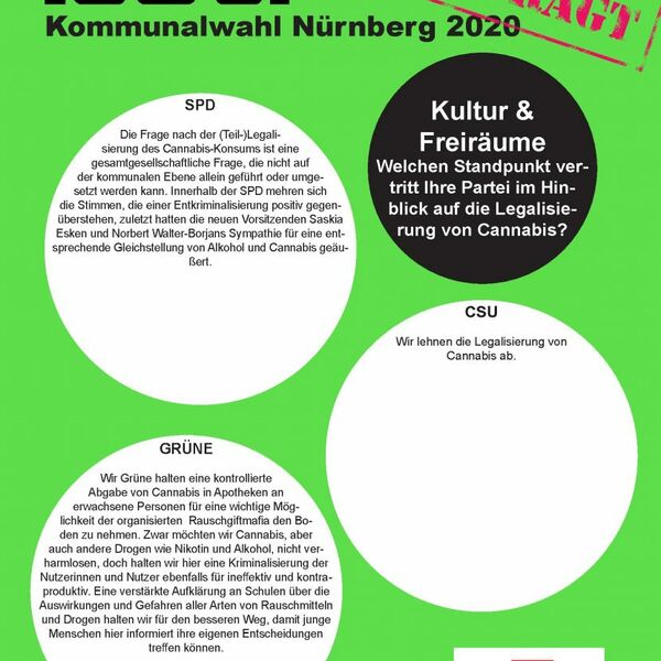 Standpunkte der demokratischen Parteien zu jugendpolitischen Themen vor der Kommunalwahl 2020