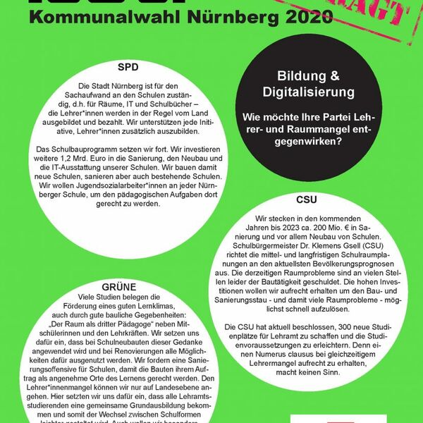Standpunkte der demokratischen Parteien zu jugendpolitischen Themen vor der Kommunalwahl 2020