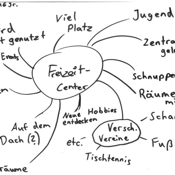 Ideen und Anliegen von Jugendlichen aus dem Jugendclub Diana zum laut Open Air 2023