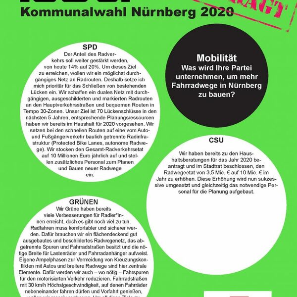 Standpunkte der demokratischen Parteien zu jugendpolitischen Themen vor der Kommunalwahl 2020
