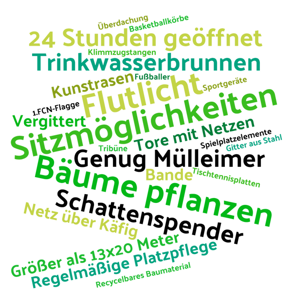 Wordcloud zur Nutzerbeteiligung zum Kickerkäfig 2024