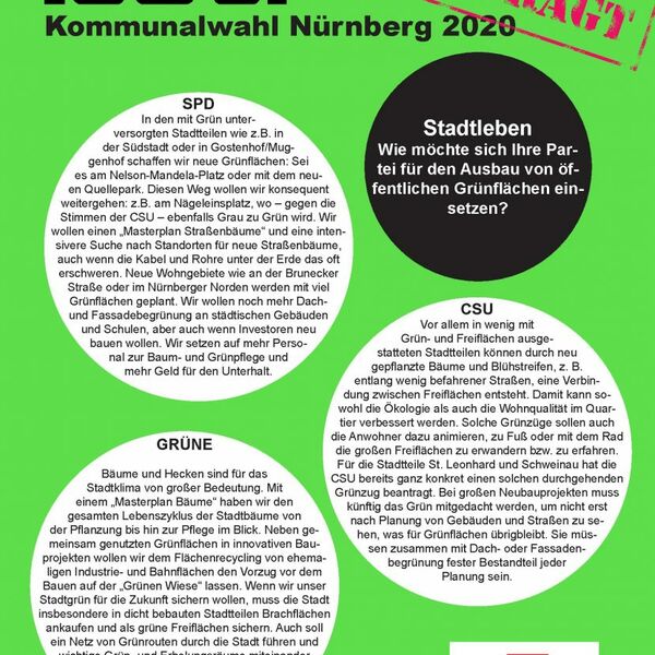 Standpunkte der demokratischen Parteien zu jugendpolitischen Themen vor der Kommunalwahl 2020