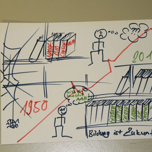 Von Jugendlichen auf der Jugendversammlung 2011 gestaltete Postkarte mit ihrem Anliegen